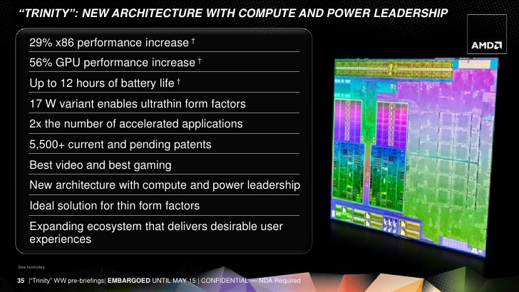 AMD Trinity